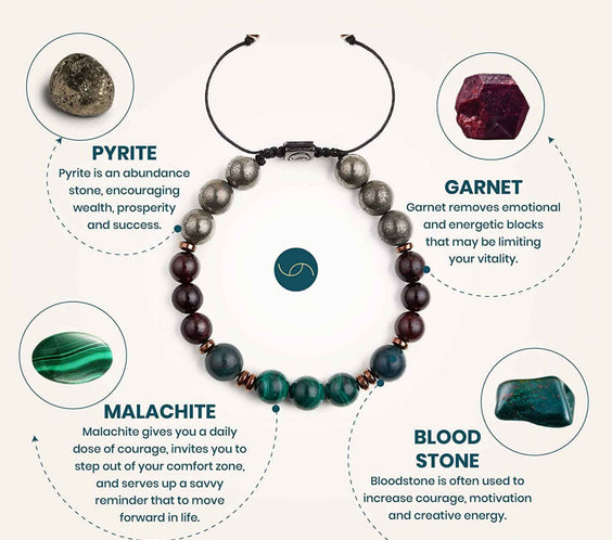Bratara de cristal cu margele 8mm cu malachit, pirit, piatra de sange si piatra de granat - Bratari spirituale si chakre pentru femei si barbati pentru noroc si noroc